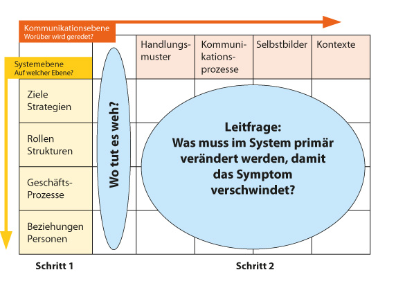 interventionsmatrix.jpg